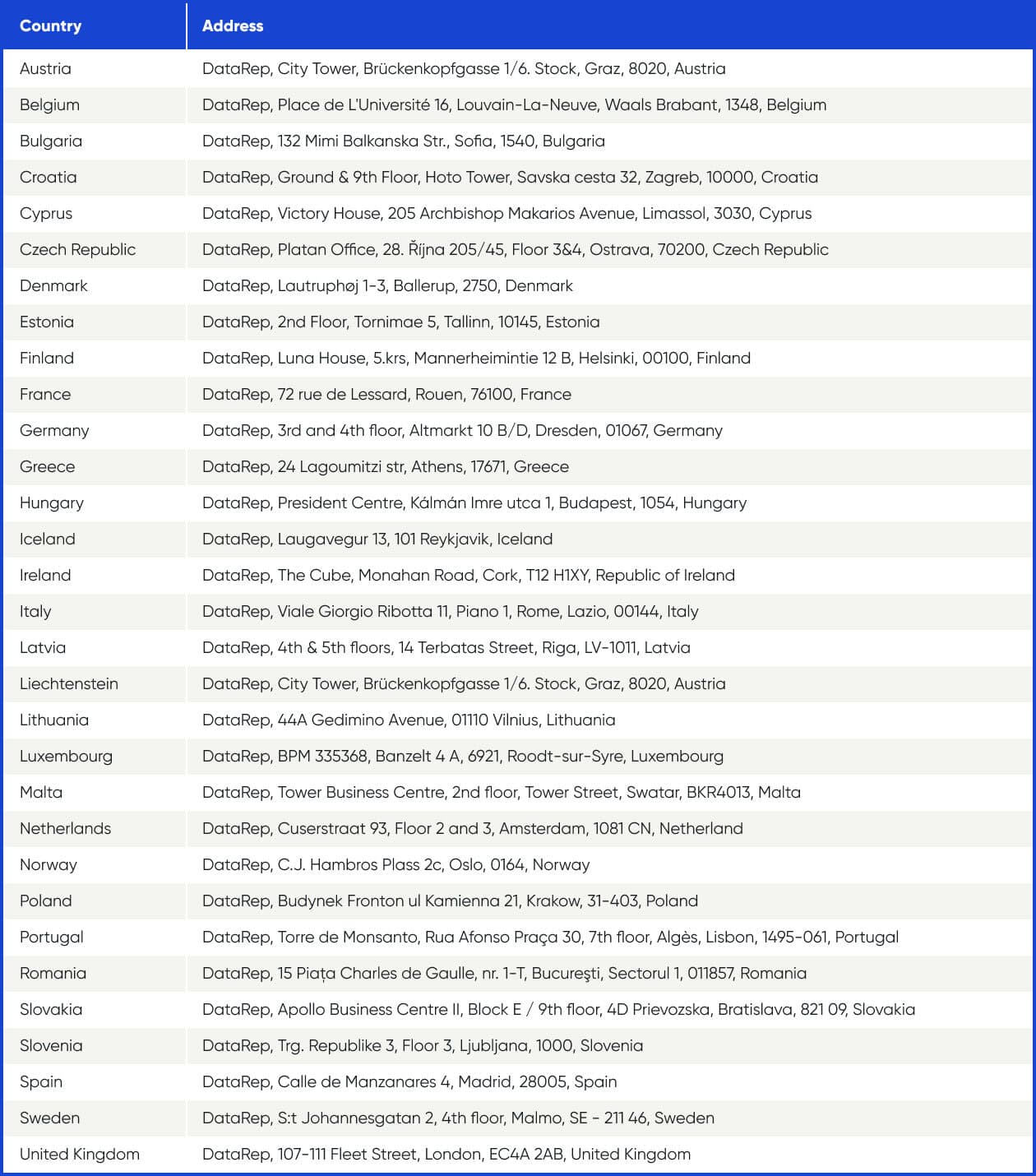 Data Rep Locations