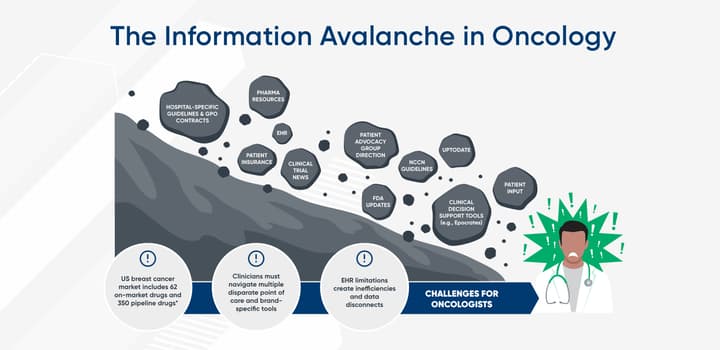 Oncology Avalanche Blog img 345x345 2x