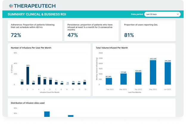Data insights clinical business insights