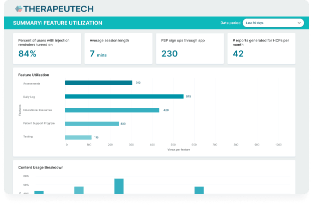 Data insights feature use