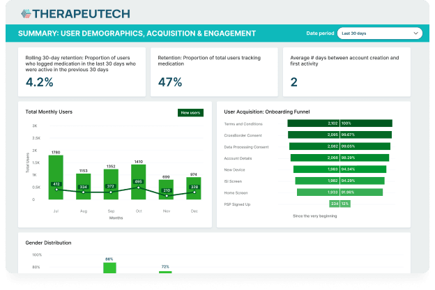 Data insights incredible user data