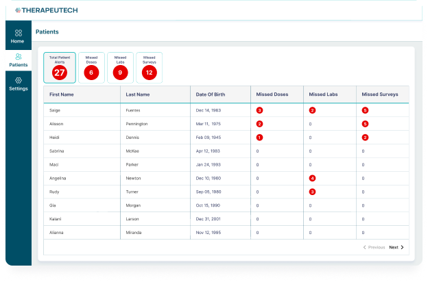 Disease management analytics dashboards v24