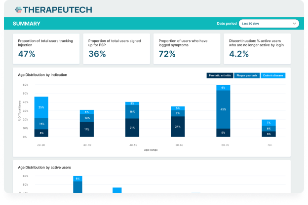 Disease management healthcare provider interfaces v24