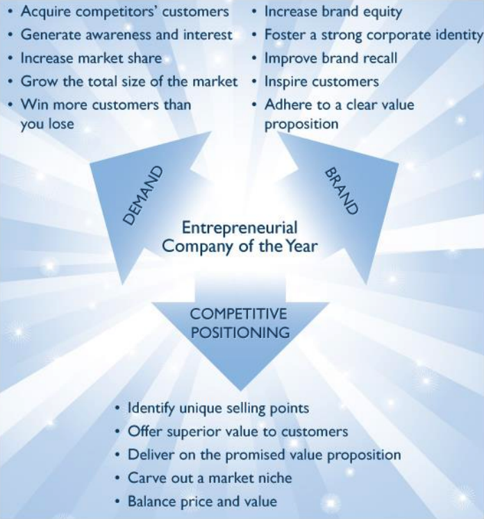 Frost sullivan names brightinsight its 2020 global entrepreneurial company of the year img 2