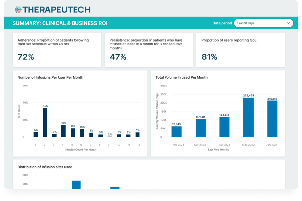 Platform analytics screen ROI