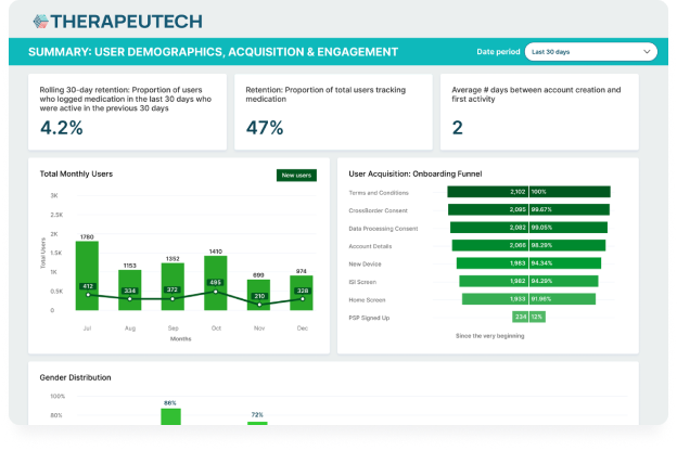 Platform analytics screen user demographics