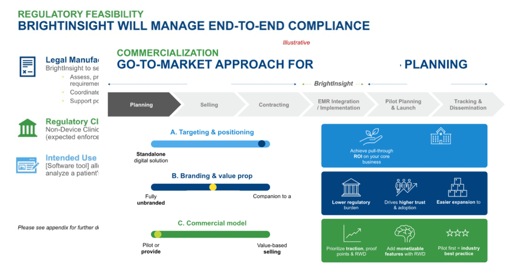 Regulatory and go to market approach for digital