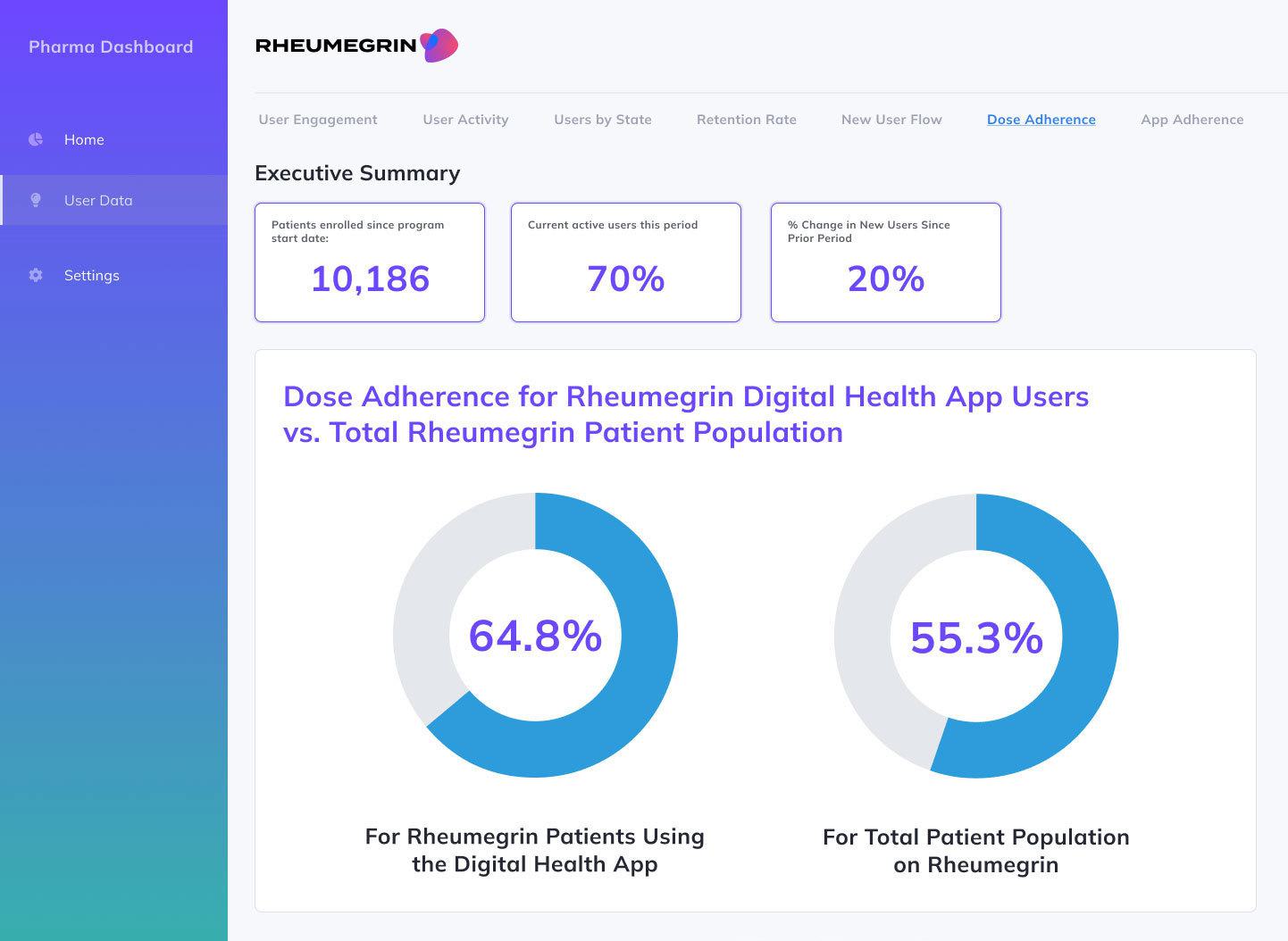 Rheumera Digital disease management in rheumatoid arthritis • BrightInsight